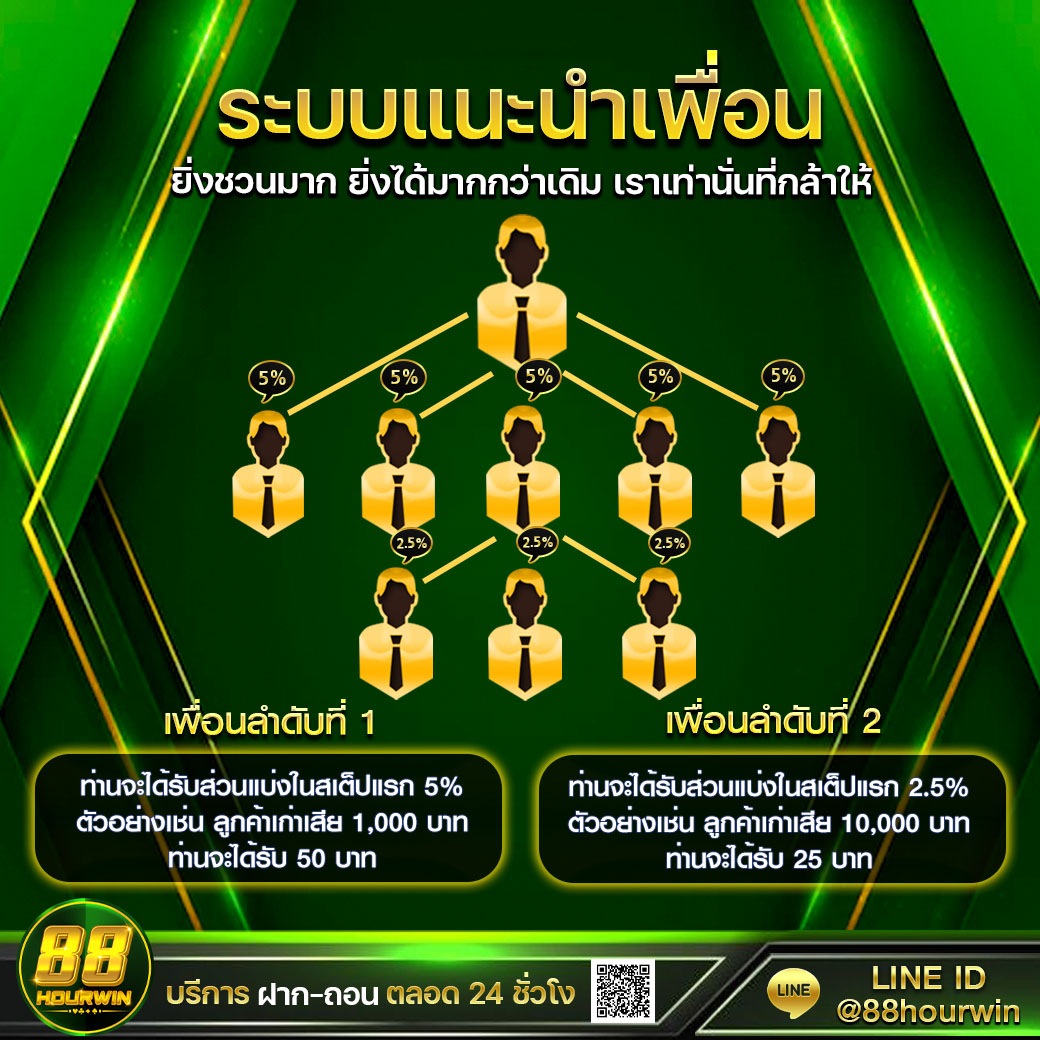 รู้จักโปรโมชั่นและเงื่อนไขที่น่าสนใจของ 88hourwin