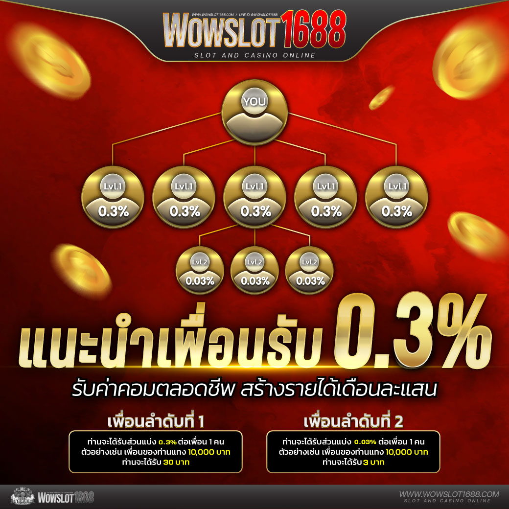 wowslot1688 สล็อตเว็บตรง มั่นคง 100% ฝากถอนออโต้ ไม่มีขั้นต่ำ